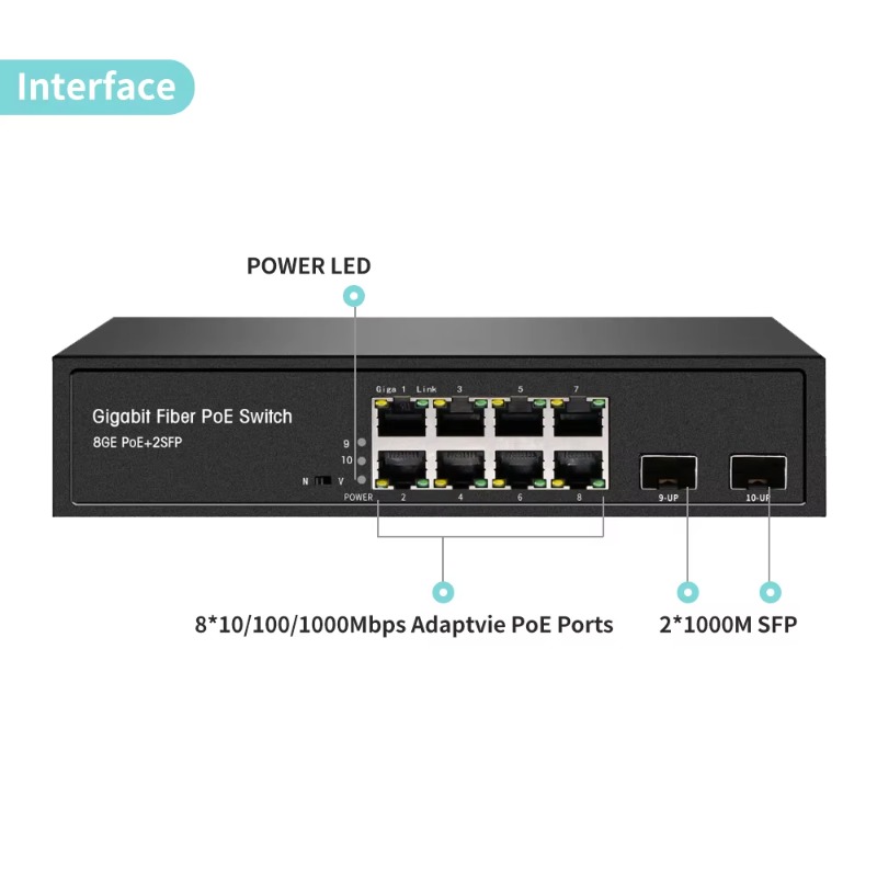 OEM ODM Switch PoE+ Ethernet 1 - Managed Gigabit Poe Switch 8 Port 802.3At ulasan dan harga