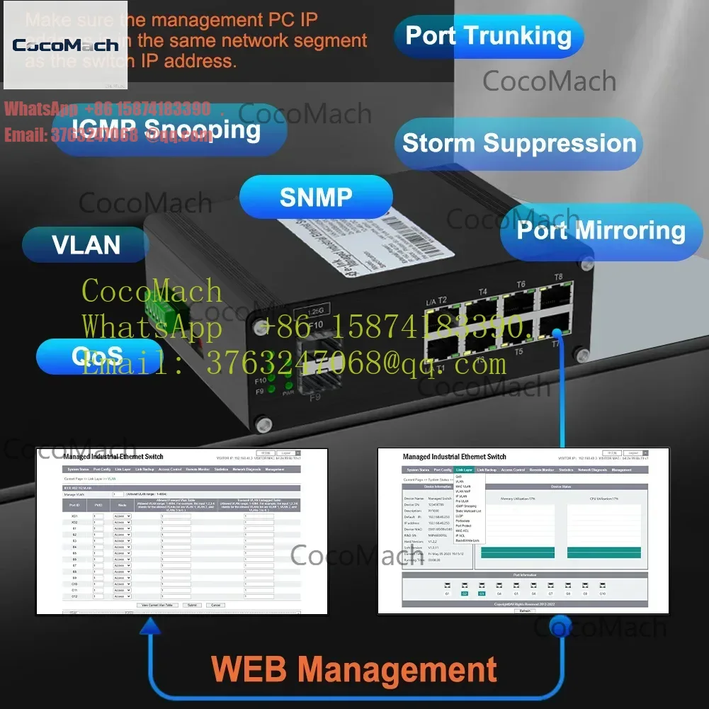 Sakelar Gigabit Terkelola 8 Po - Managed Gigabit Poe Switch 8 Port 802.3At ulasan dan harga